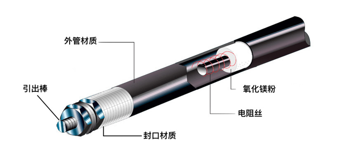 文章電加熱管可以保持恒溫嗎，配圖