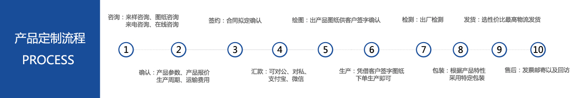 鹽城市華赫電熱電器有限公司主營(yíng)：電加熱棒，電熱管，發(fā)熱管，電熱棒，其定制流程圖